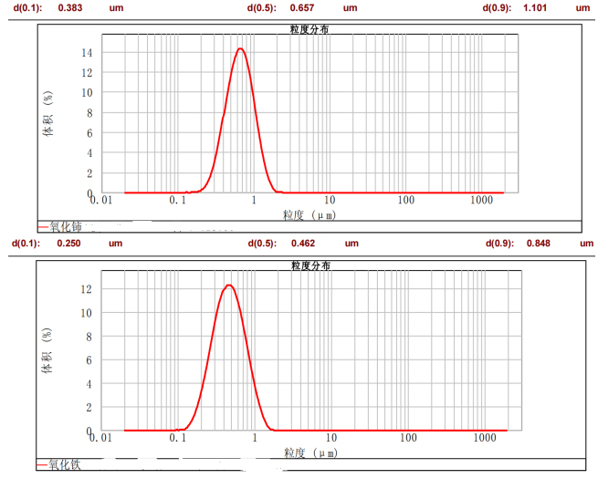 CBS-高能棒銷(xiāo)式砂磨機(jī)